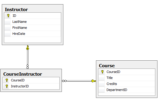 Instructor-Course_many-to-many_relationship_tables