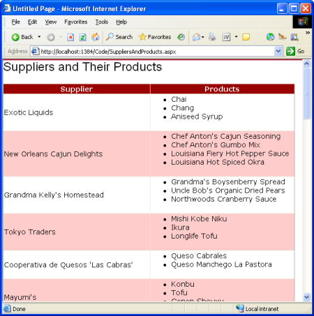 The Supplier’s Company Name is Listed in the Left Column, Their Products in the Right